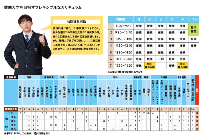 カリキュラム表