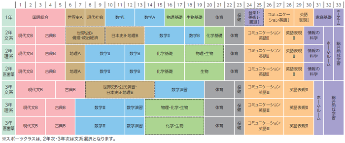 スポーツクラス 土浦日本大学高等学校